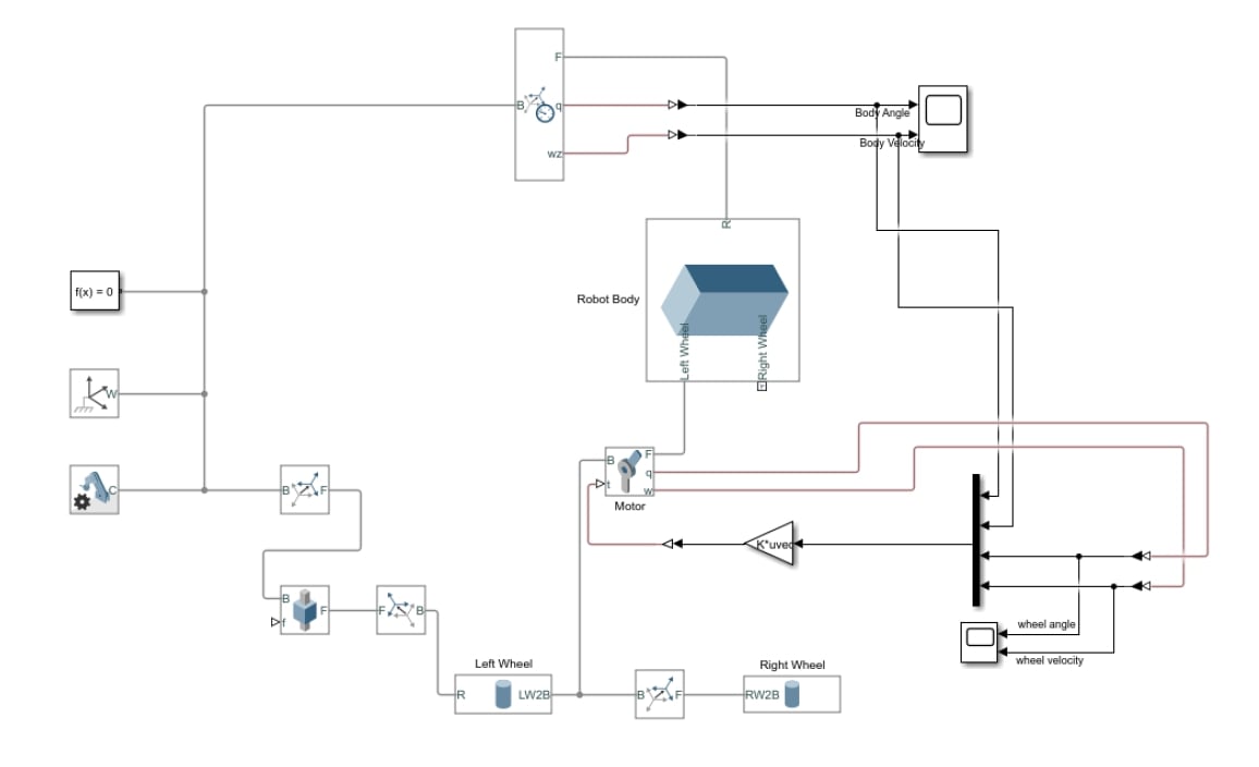 Simscape model of a two-wheel self-balancing robot