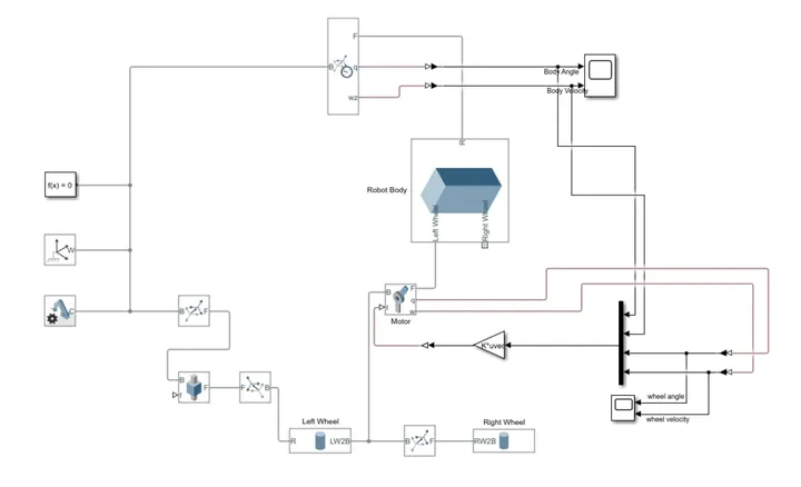 Simscape model of a two-wheel self-balancing robot